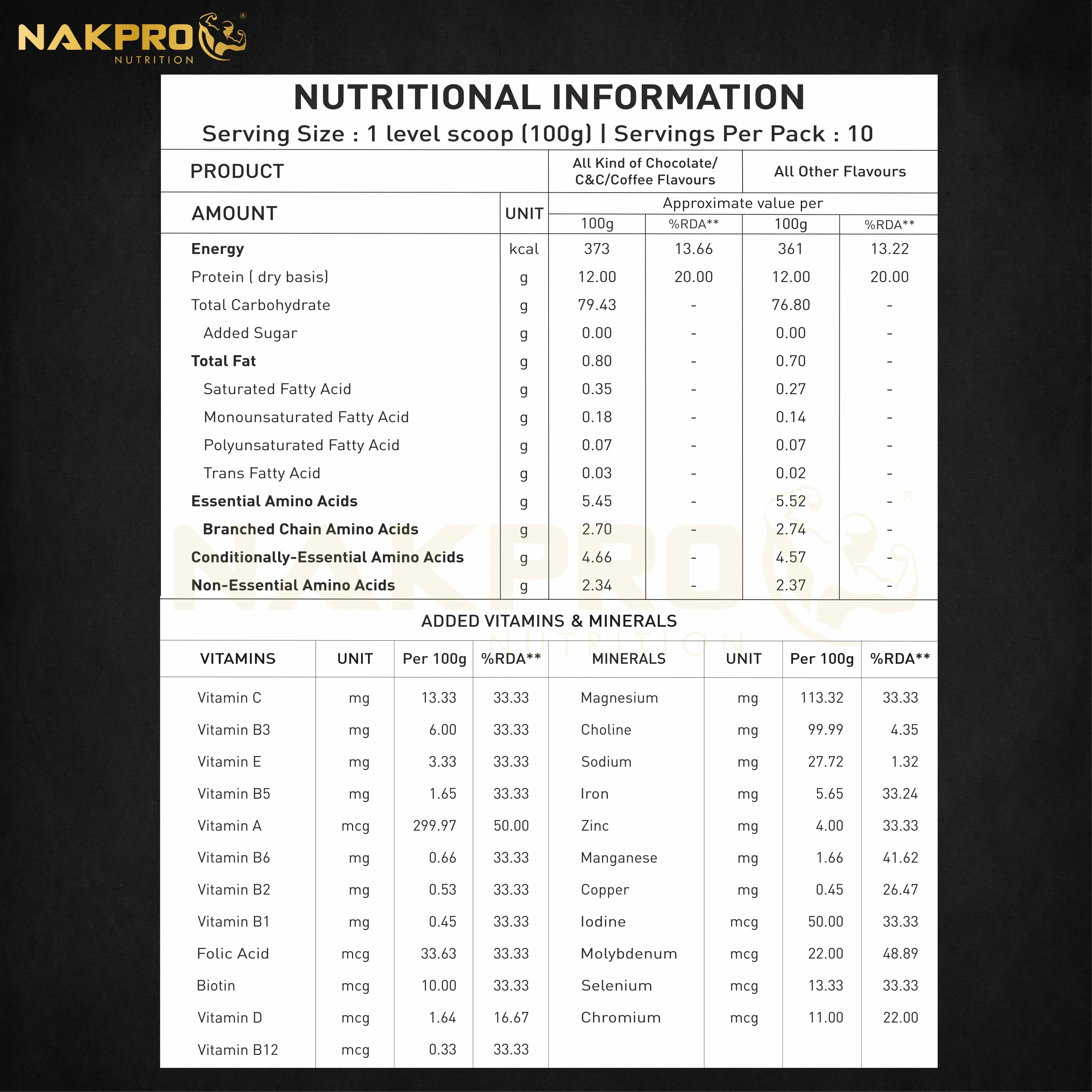 Nakpro Gold Weight Gainer | 79g Carbs | Added Vitamins & Minerals - Image 58