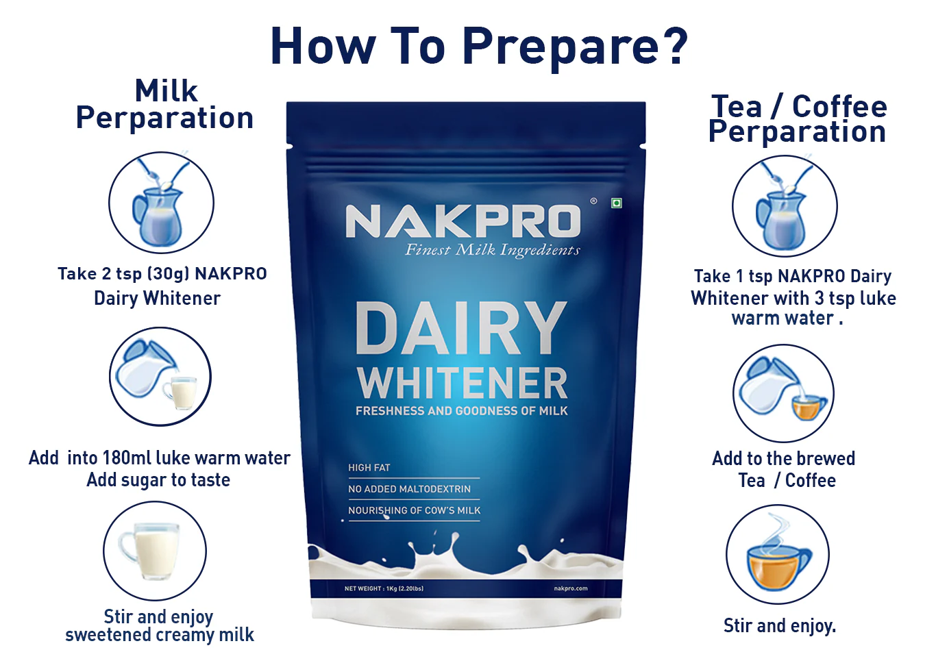 Nakpro Skimmed Milk Powder - Image 13